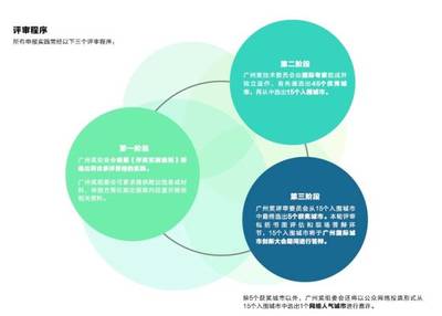 广州朋友圈持续扩容，15座广州奖入围城市彰显国际公共关系服务新格局